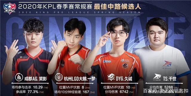 支经验丰富
