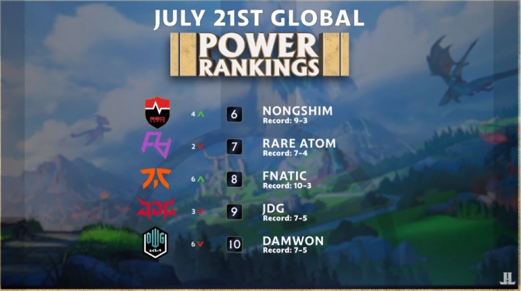 标记的方式 标记的方式